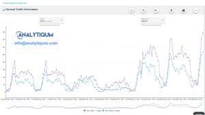 Page, graph, AMP4SS - Traffic Analytics