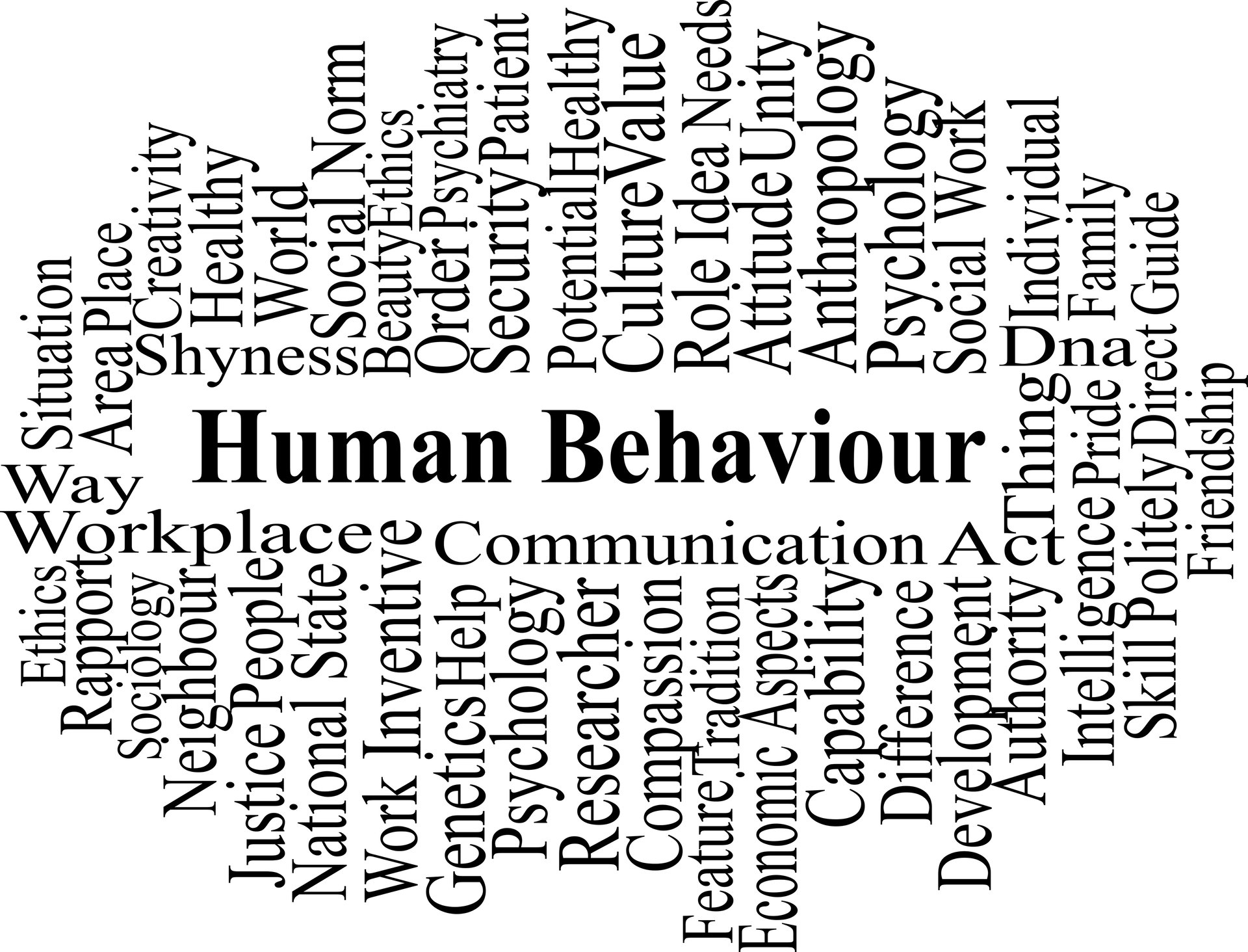 word cloud, human behavior