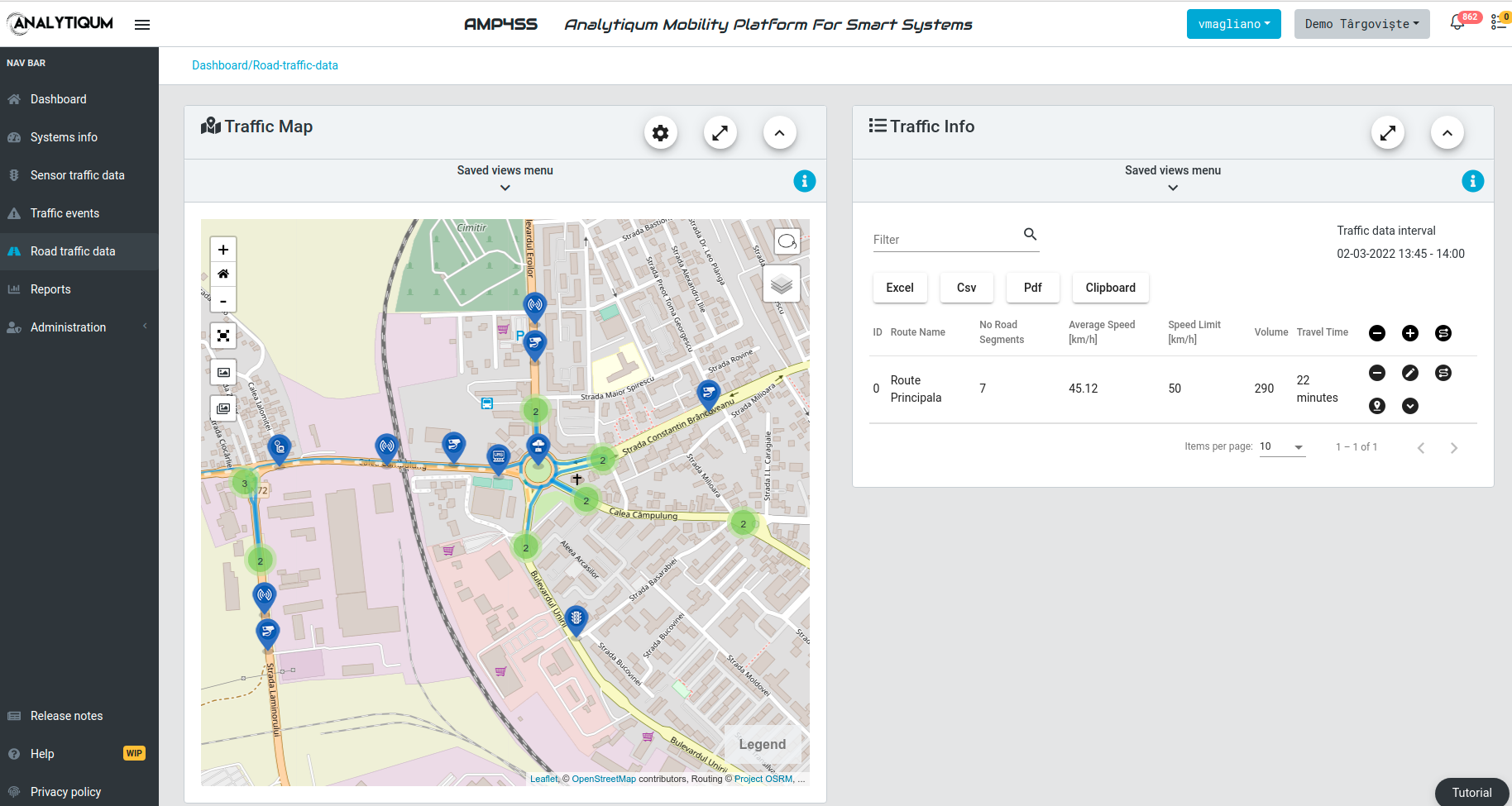 AMP4SS Peak Hour Factor (PHF)