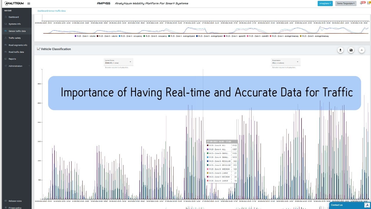 real time, accurate traffic