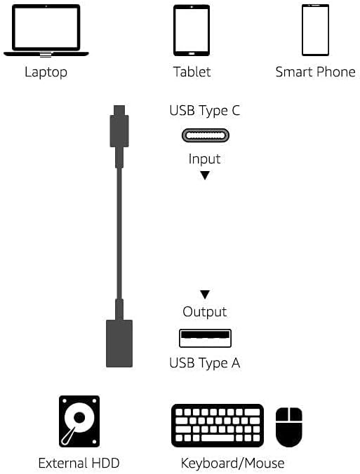 Amazon Basics Female Adapter Cable Converter - Image 4