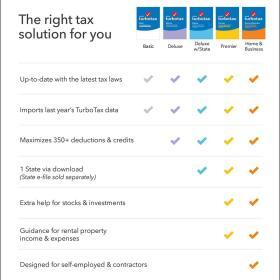 Alternative view of TurboTax Deluxe 2021 – Federal & One-State Tax Software