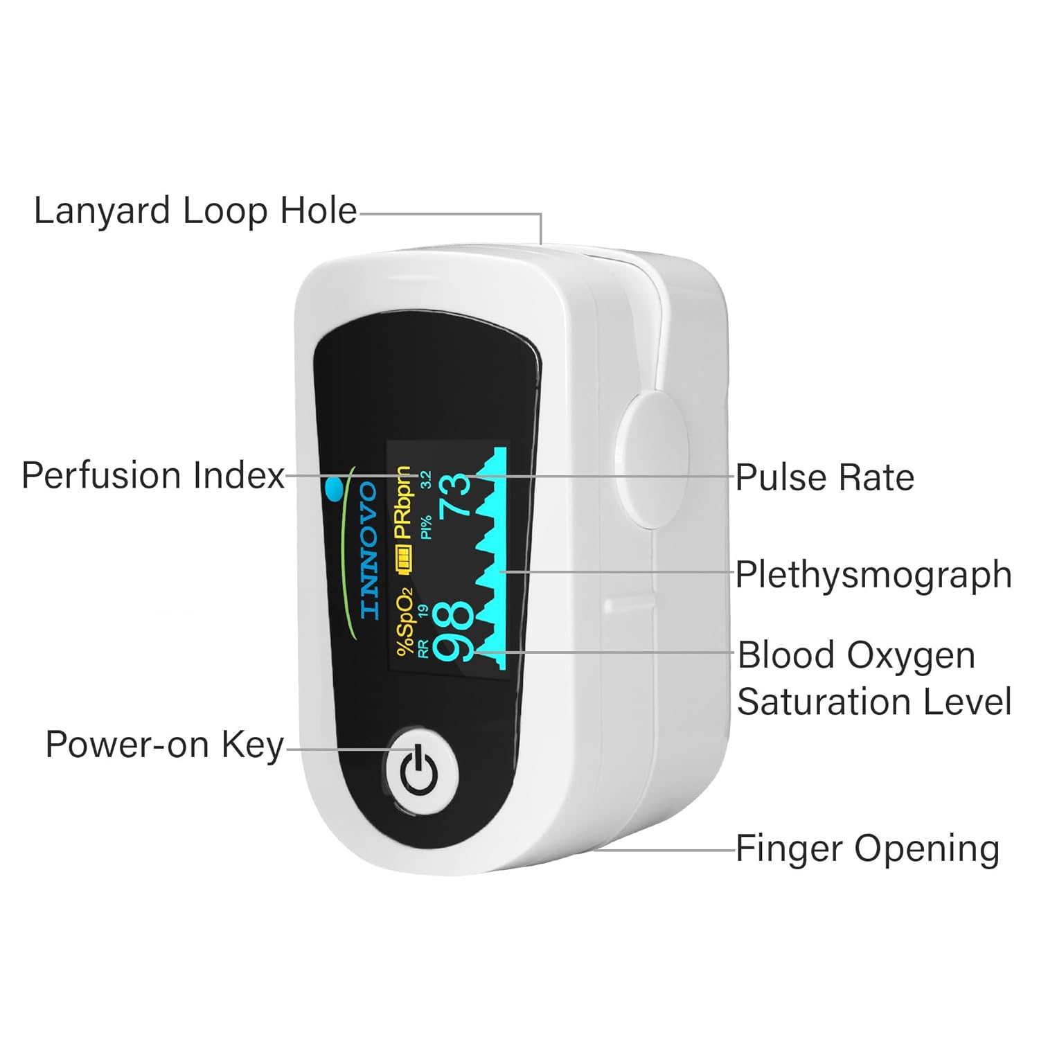 Innovo FSA/HSA Eligible iP900BP-B Fingertip Pulse Oximeter - Image 3