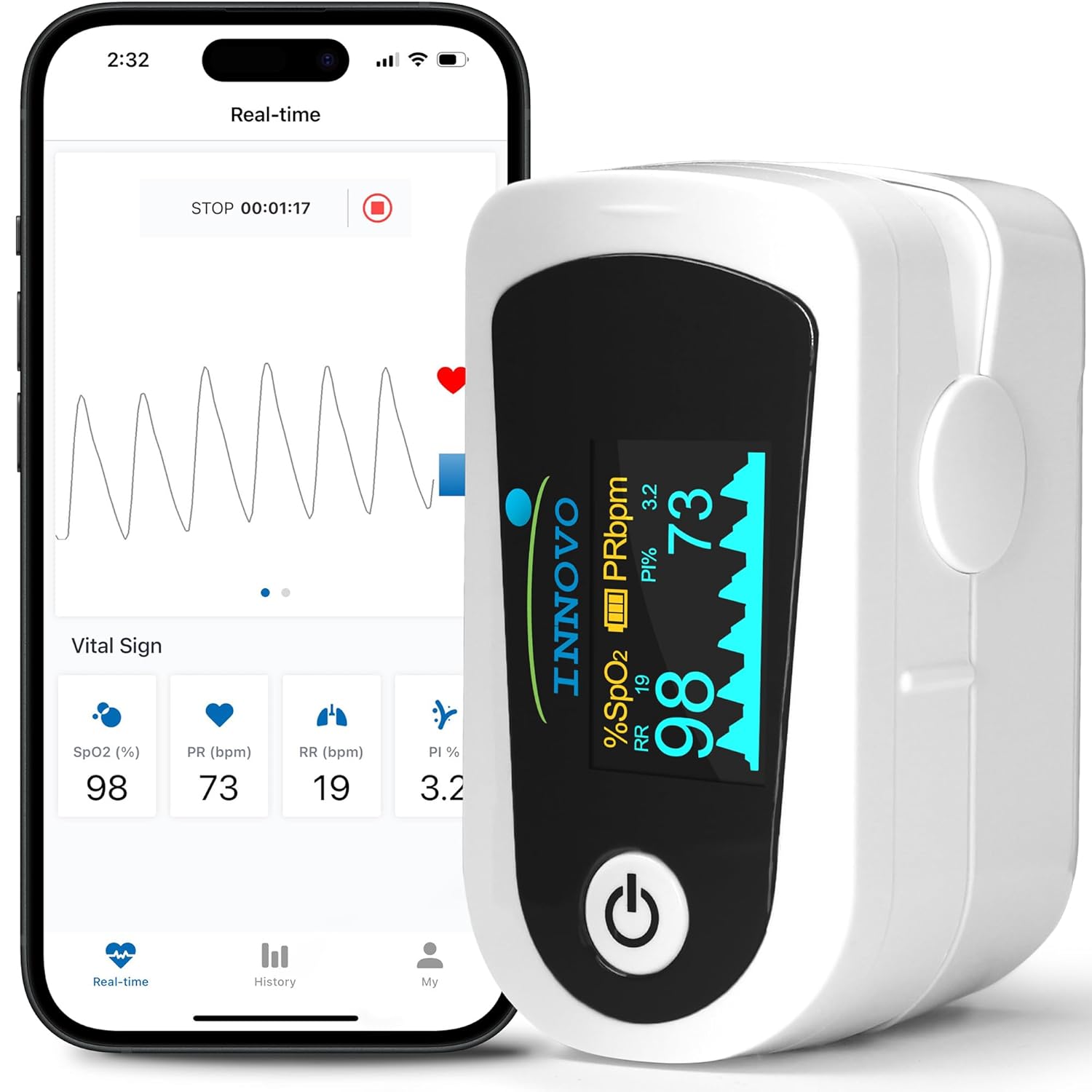 Innovo FSA/HSA Eligible iP900BP-B Fingertip Pulse Oximeter