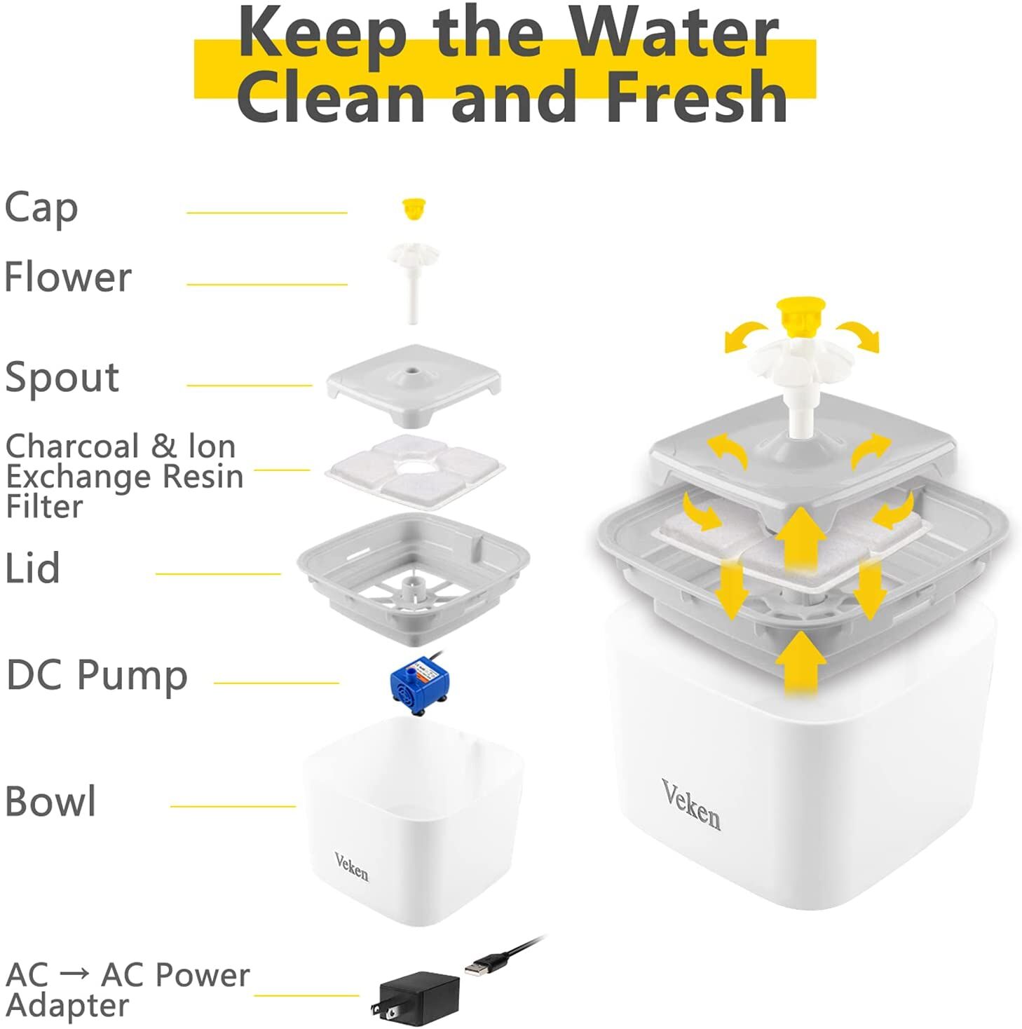 Veken 2.5L Pet Water Fountain with Filters & Mat - Image 3