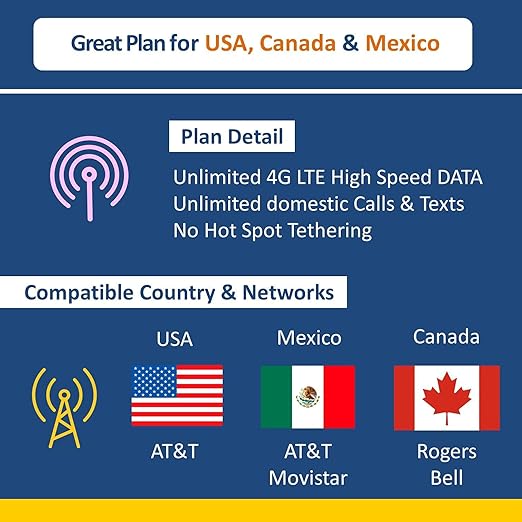 Alternative view of AT&T Blank SIM Card | USA Canada Mexico
