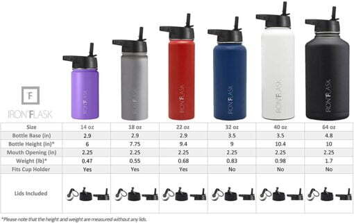 IRON °FLASK 18 oz Stainless Steel Water Bottle – Fire Red - Image 10