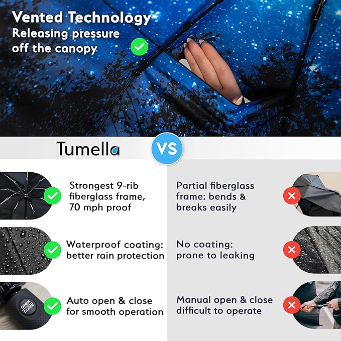 TUMELLA Windproof Travel Umbrella - Image 4