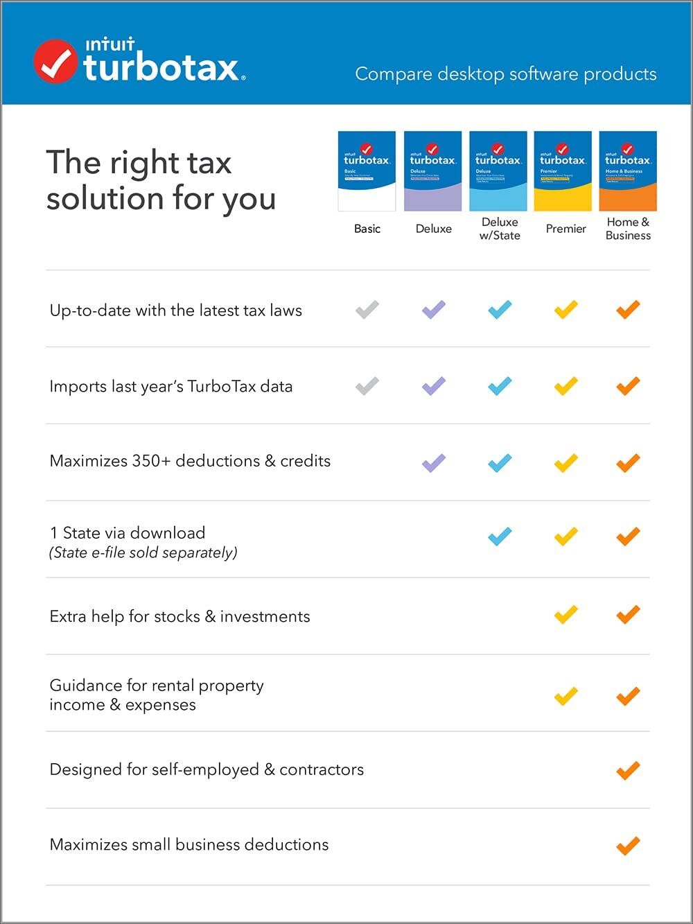 TurboTax Deluxe 2021 – Federal & One-State Tax Software - Image 2