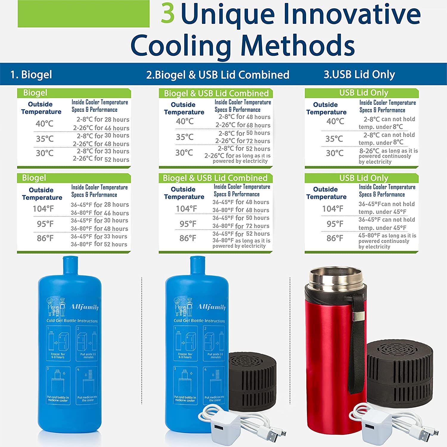 4ALLFAMILY Explorer Insulin Cooler Travel Case - Image 4