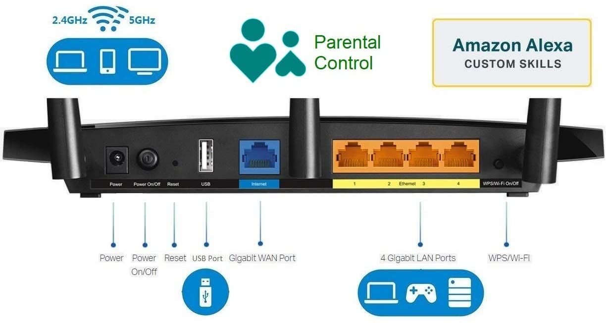 TP‑Link Archer A7 AC1750 Dual‑Band Gigabit Wi‑Fi 5 Router - Image 2