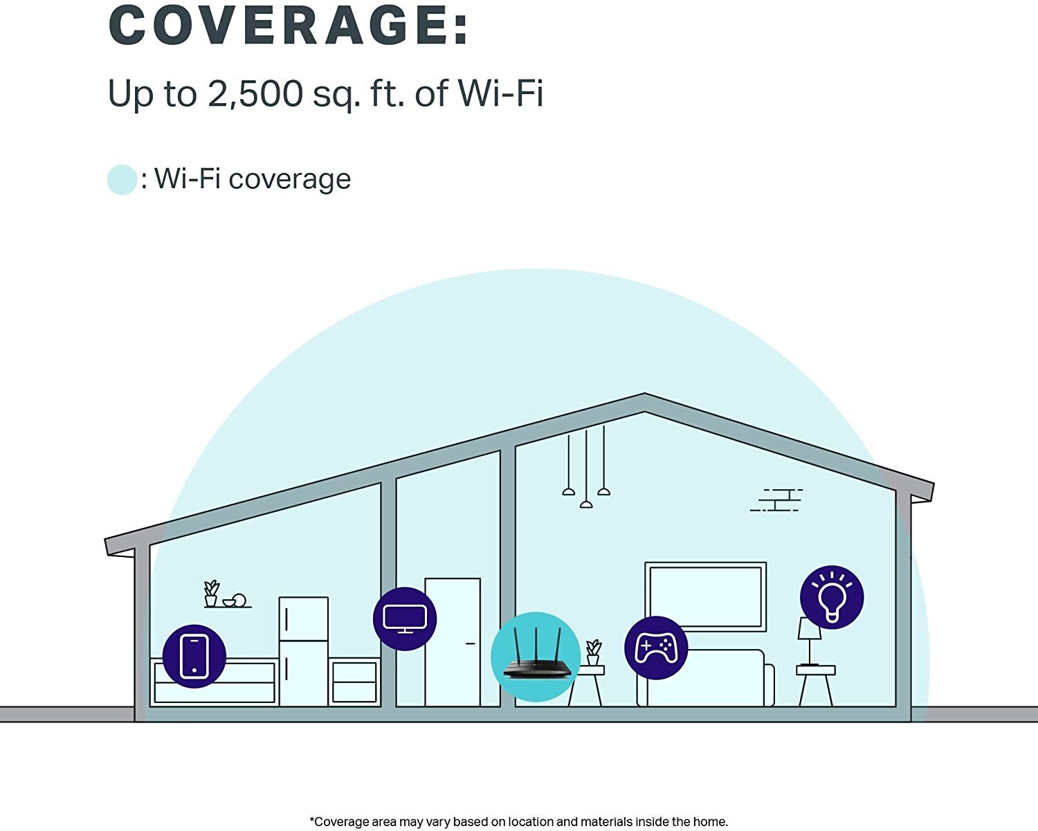 TP‑Link Archer A7 AC1750 Dual‑Band Gigabit Wi‑Fi 5 Router - Image 3