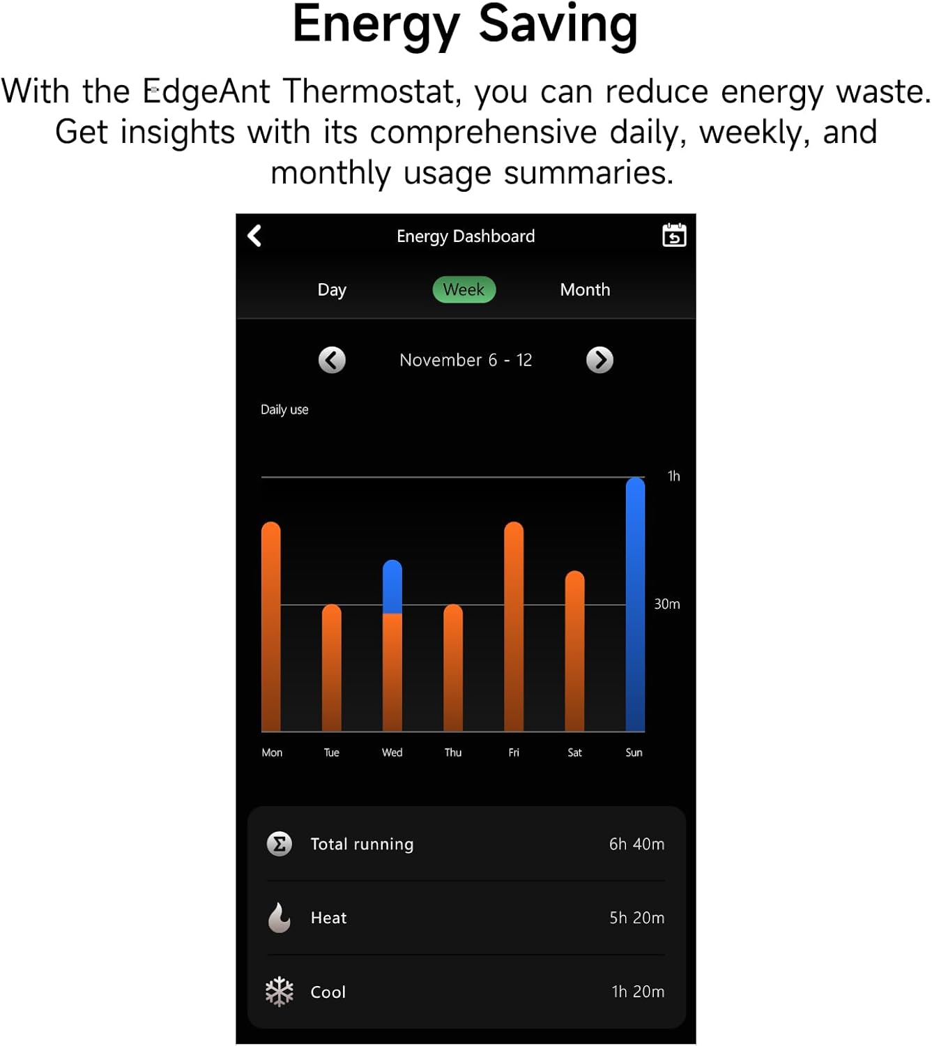 EdgeAnt WiFi Smart Thermostat for Home – Programmable - Image 4