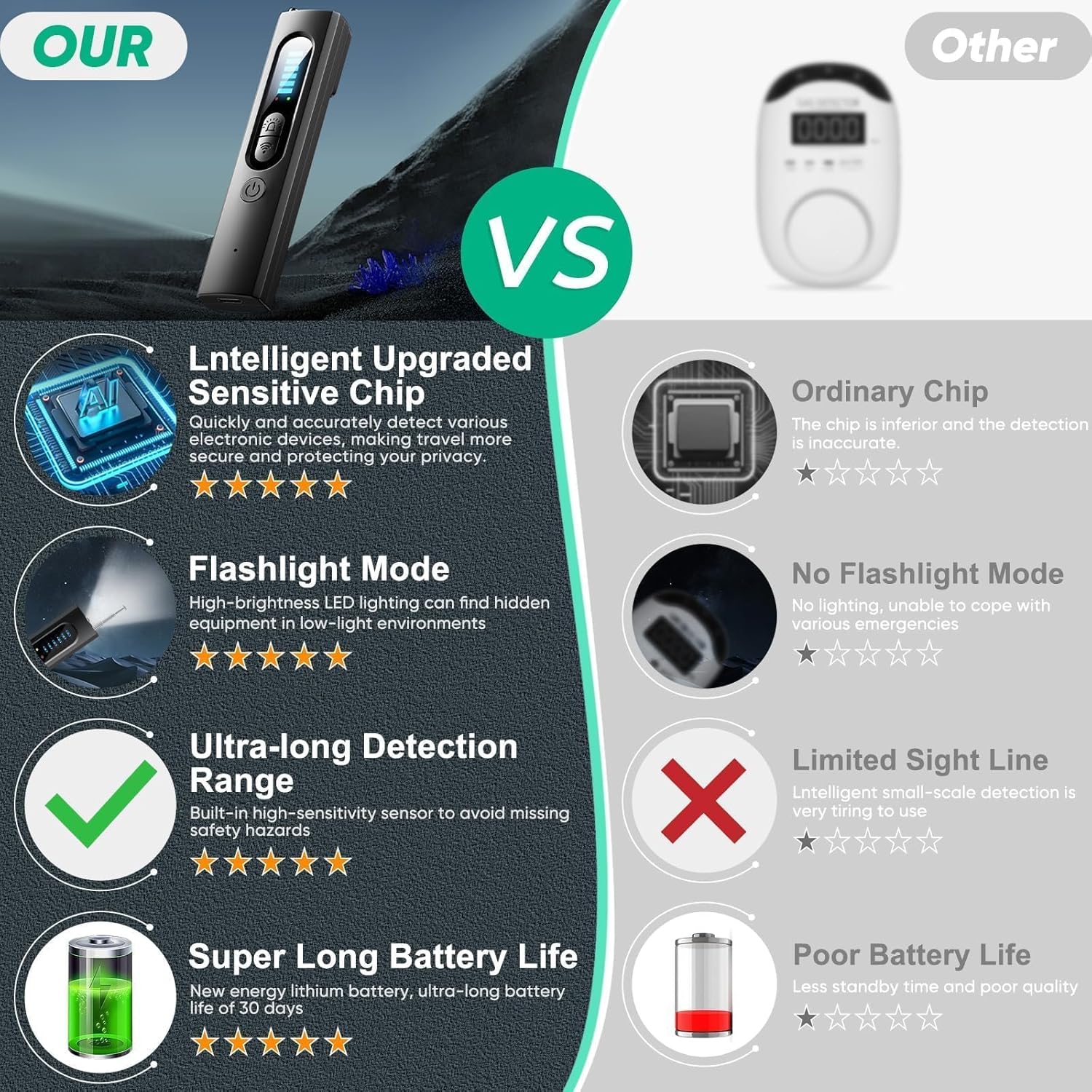 Hidden Camera Detectors and Bug Detector - Image 2