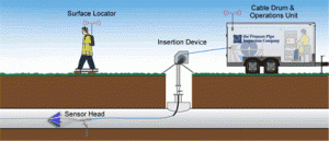 detection-diagram