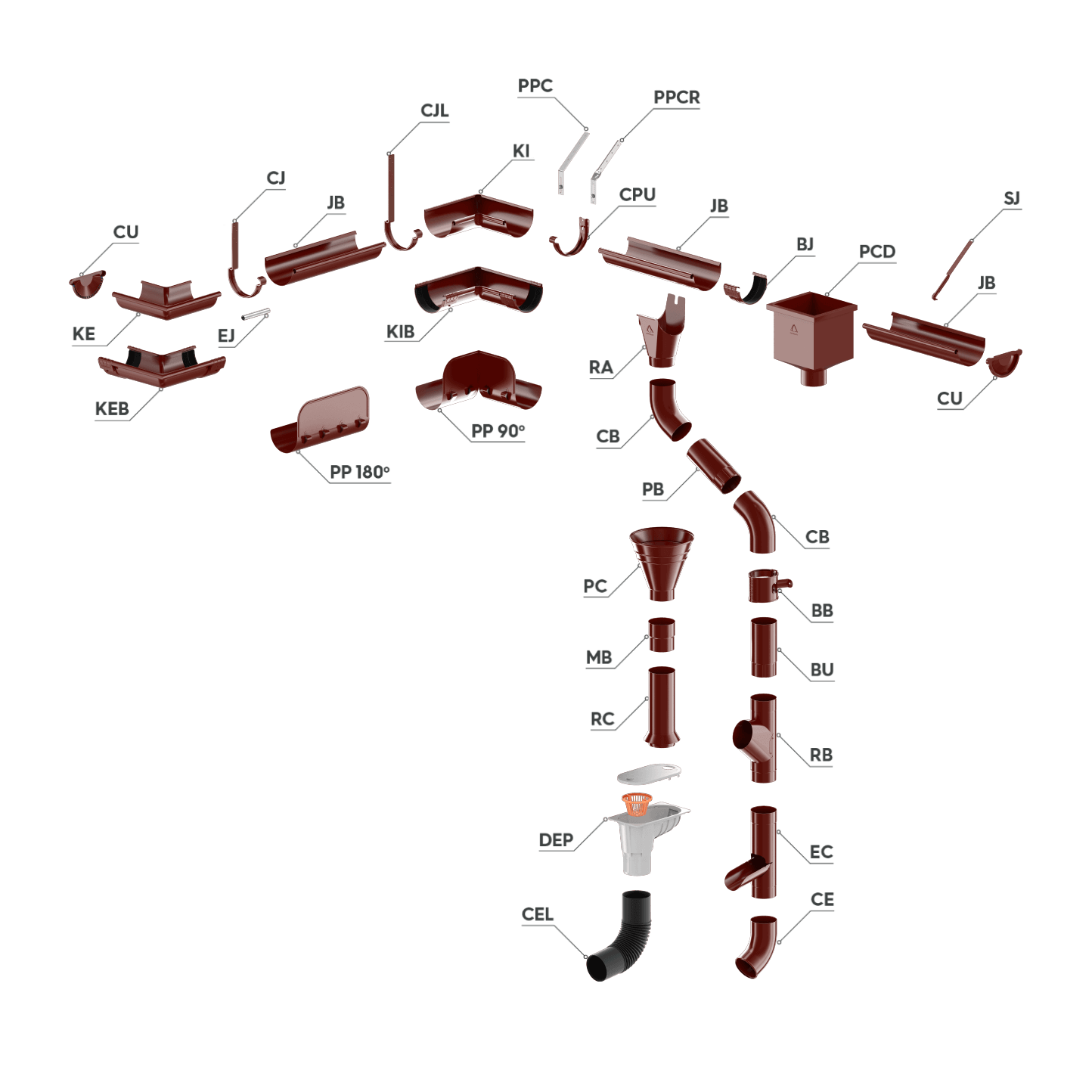 sisteme-de-scurgere Sistem de scurgere