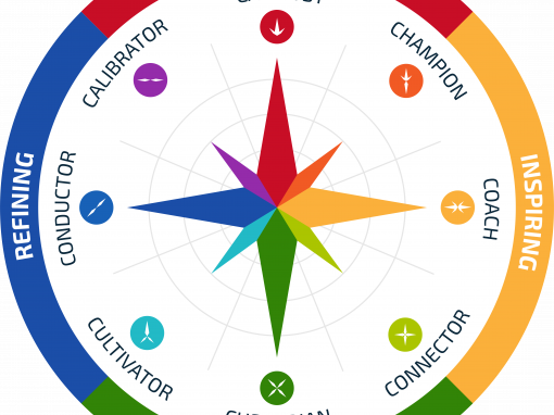 Contribution Compass Profile Token
