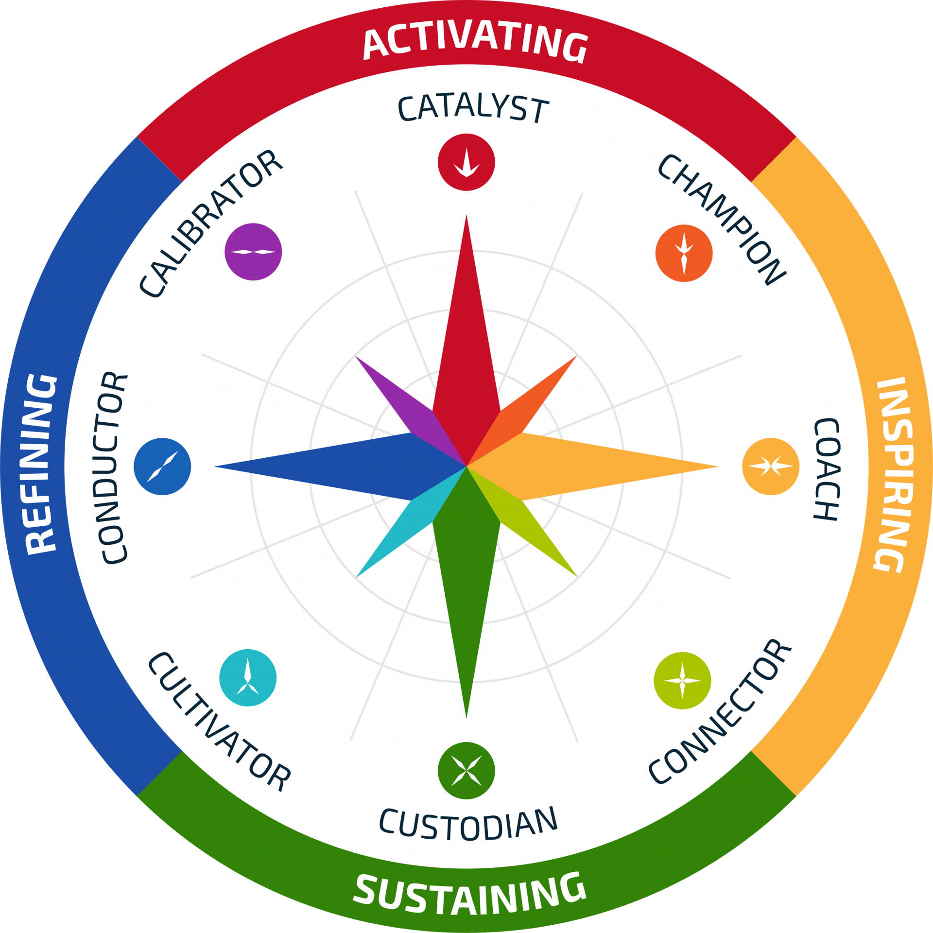 Contribution Compass Profile Token