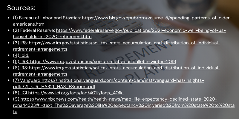 Sources American Retirement Savings Statistics img-7