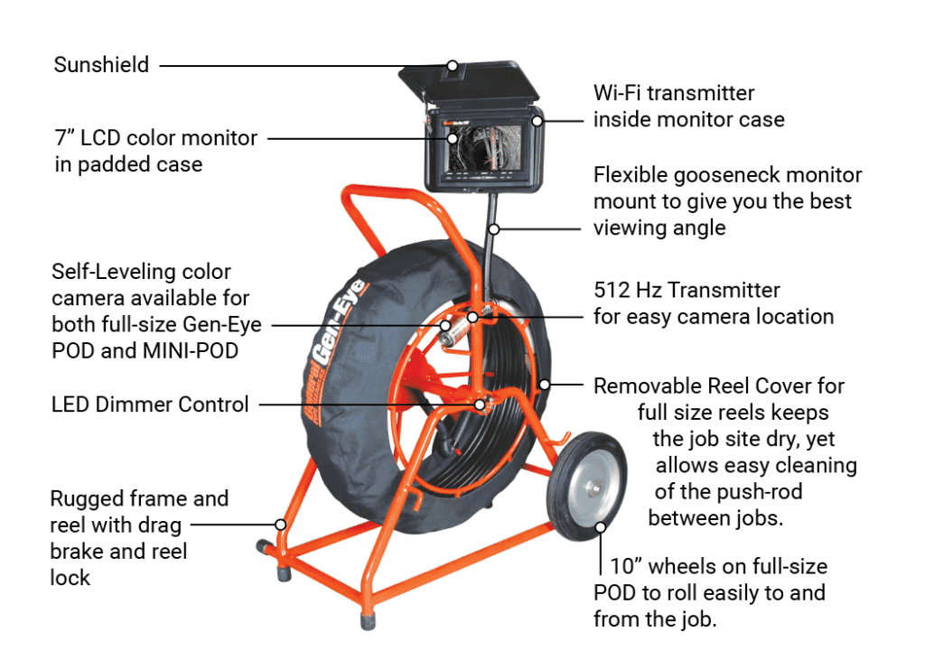 Sewer Inspection Camera - General Gen-Eye POD - Image 2