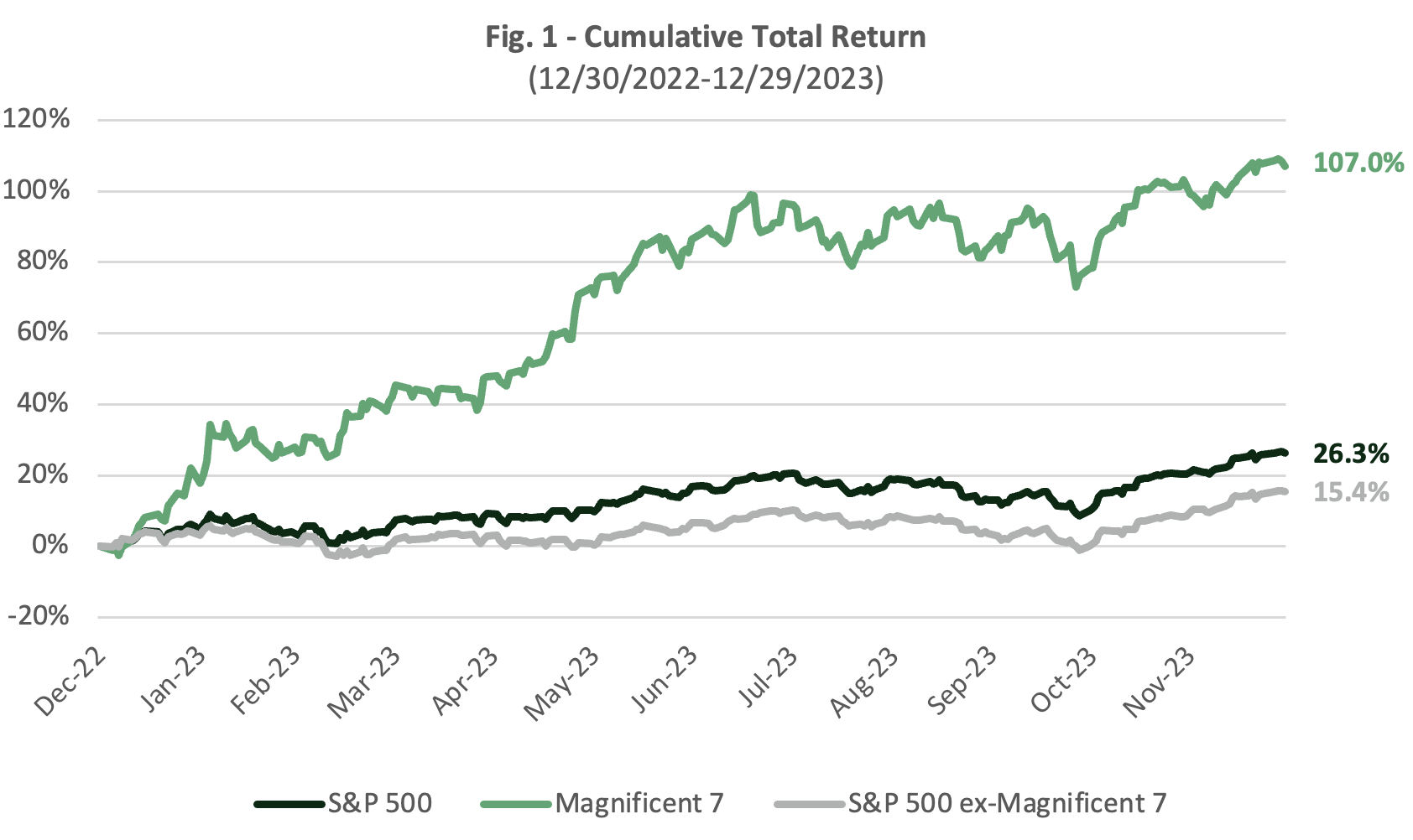 Total 2023 Returns  Alpine Hill Advisors | Alpine Hill Advisors img-1