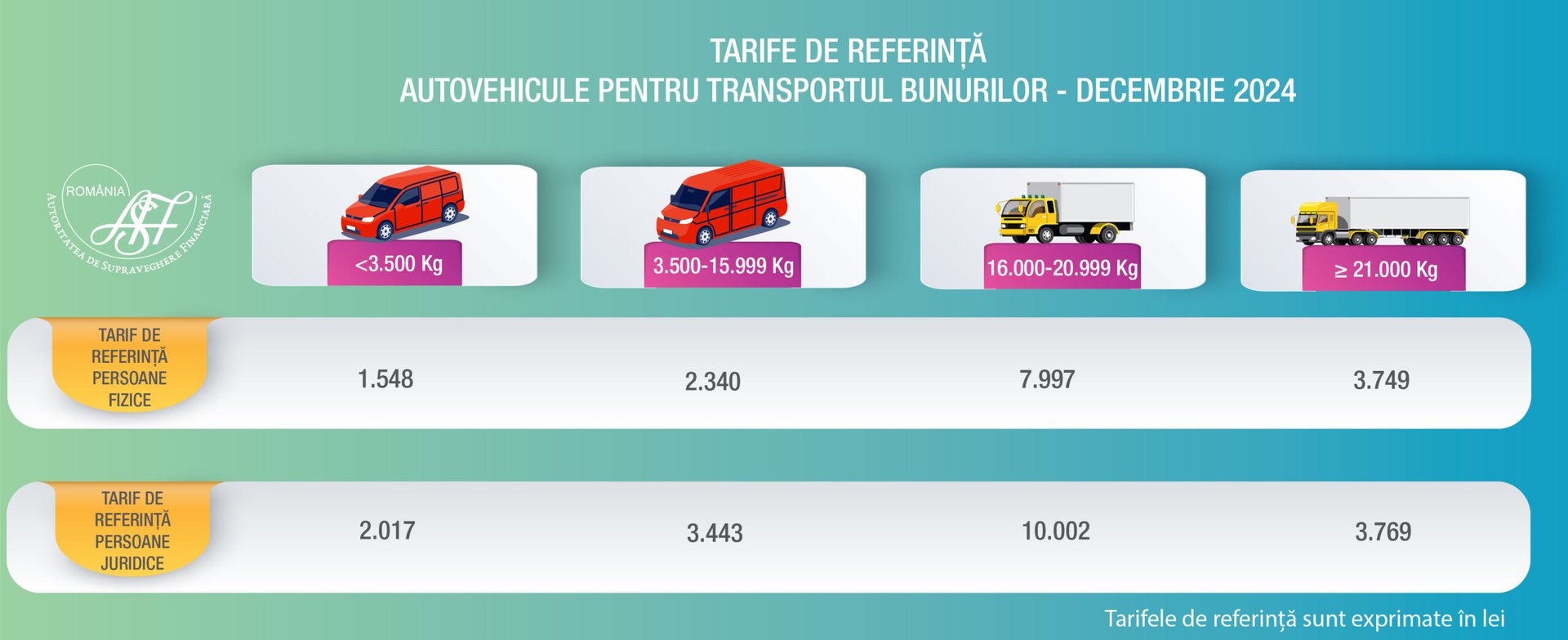 tarife referinta transport 2025