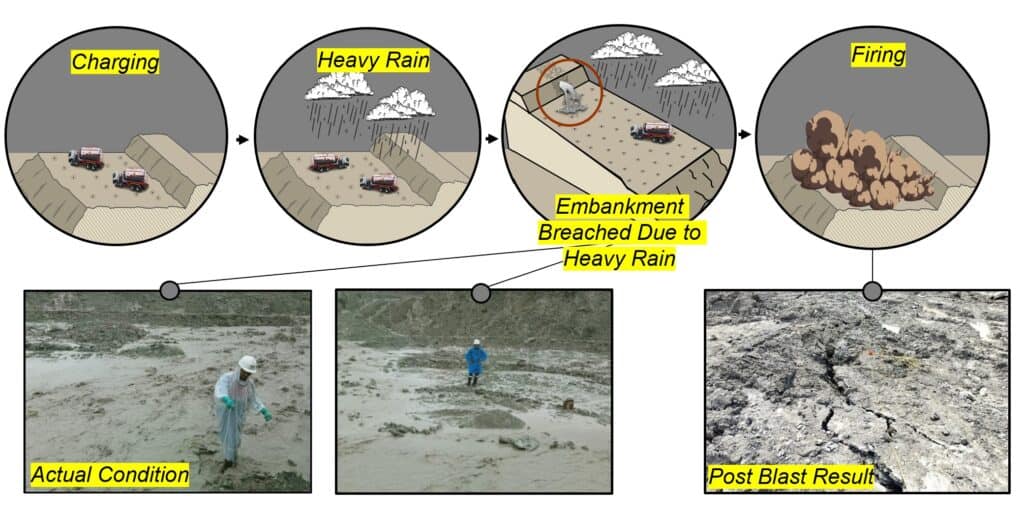 BME shares solutions to mud contamination of emulsion at ISEE 1 Breach of Bund Wall Due to Flooding and Subsequent Suboptimal Blasting Results