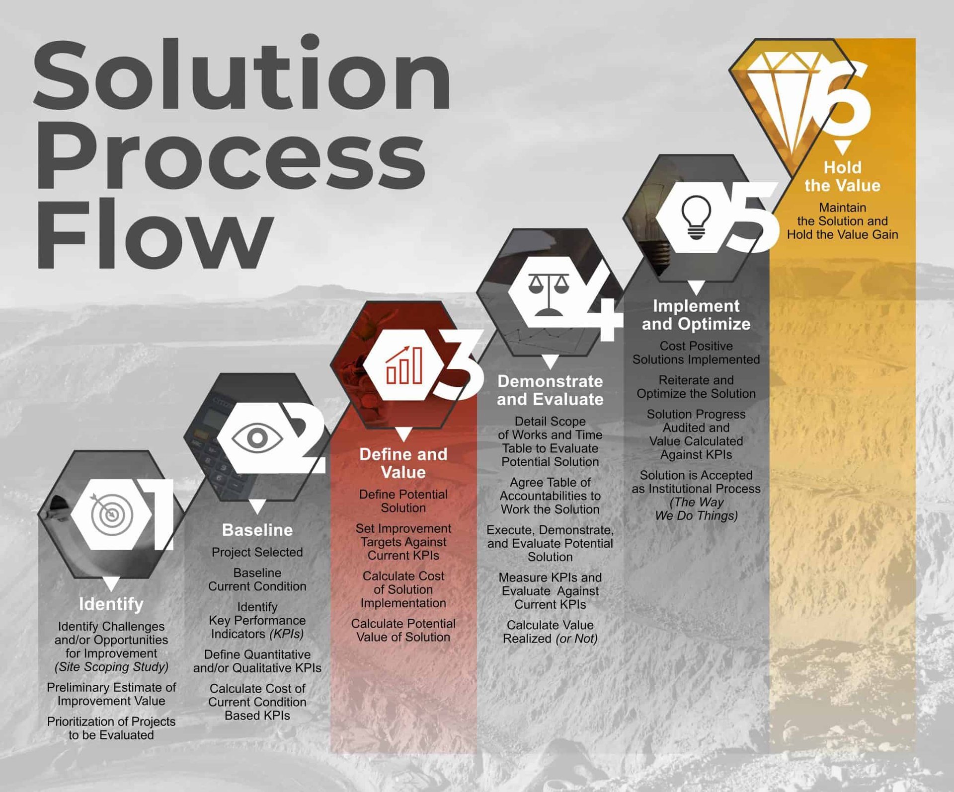 Mining opportunities in SADC will favour those in the know 2 BME Solution Process Flow FIN Medium resolution JPEG