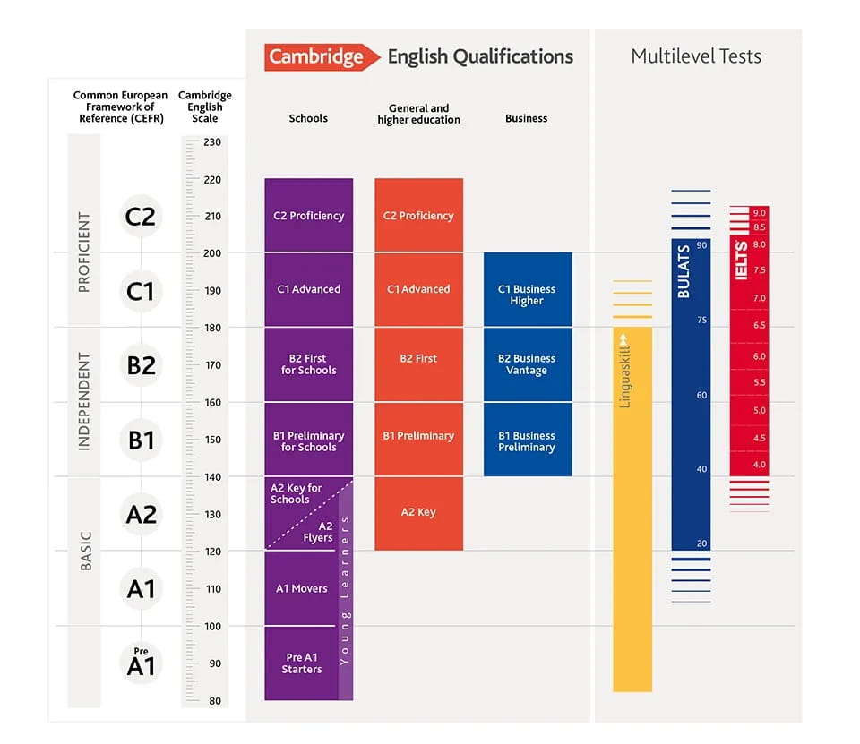 english scale updated