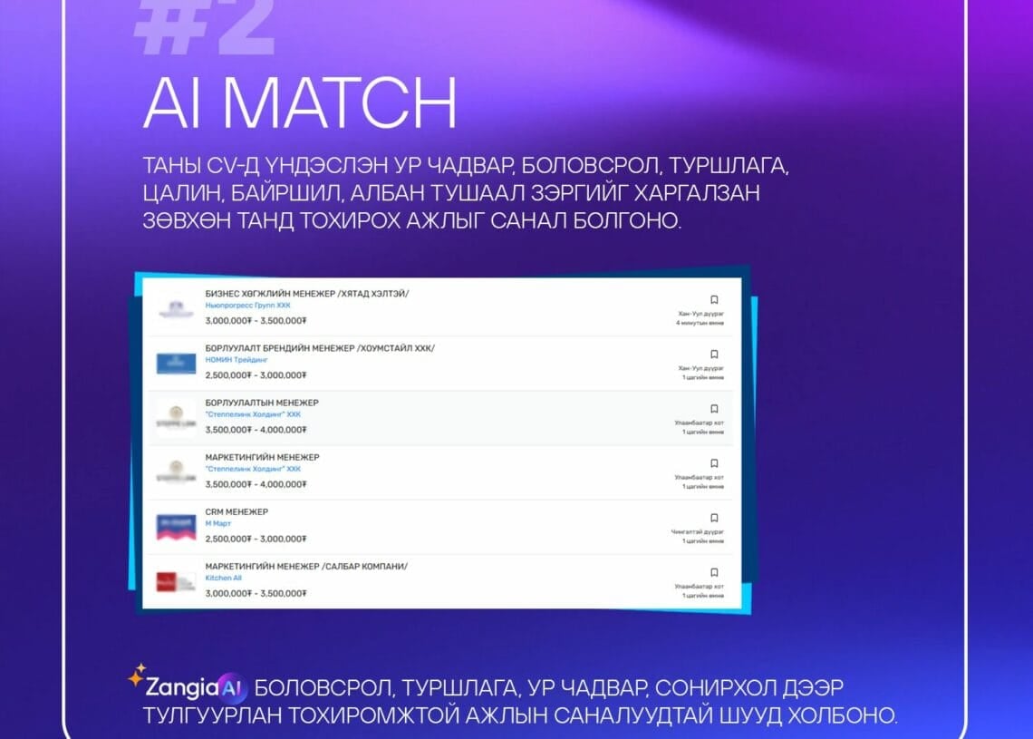 Zangia.mn-ийн инновац, Advanced AI бүхий үйлчилгээ нь таны ур чадвар, туршлага, боломжийг ашиглах боломжгүй ажлын заруудыг ухаалгаар санал болгож байна. Хүрэн улаан гэрэлт 배эгтэй баннер дээр харагдана. - Business.MN