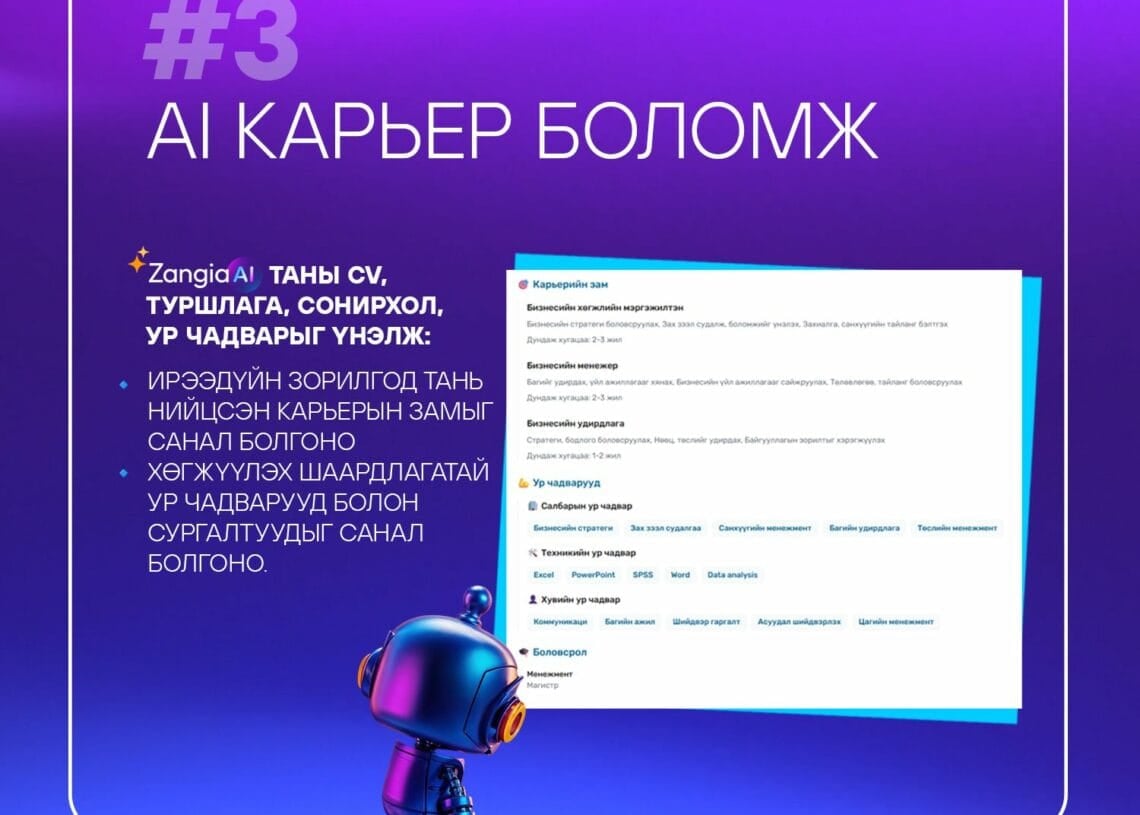 График нь жижиг роботыг компьютерийн дэлгэц рүү харж байгаа бөгөөд нил ягаан өнгийн градиент дэвсгэр дээр AI-ийн карьерын боломж, CV, хүний нөөц, карьерын зөвлөмжийн тухай монгол бичвэртэй. Баруун дээд буланд Zangia.mn лого харагдана. - Business.MN