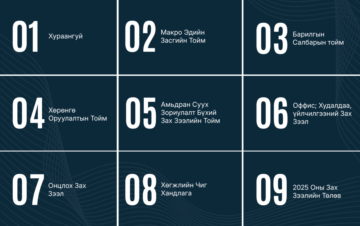 Улаанбаатар хотын үл хөдлөх хөрөнгийн зах зээл: 2024-2025 жилийн тайлан