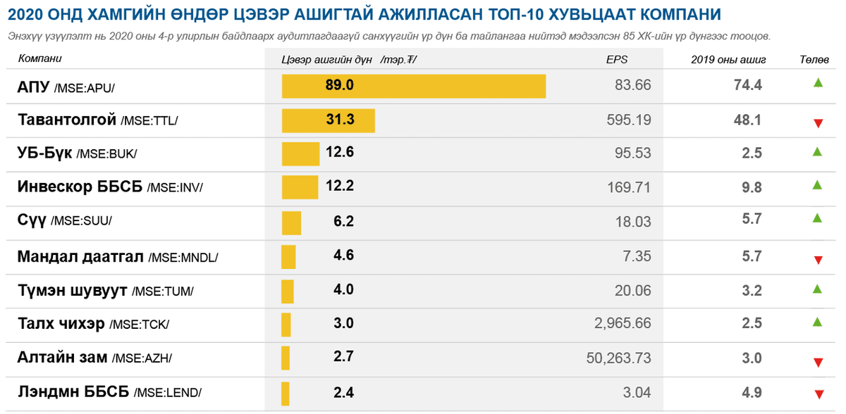 Эх сурвалж: Маркет Инфо