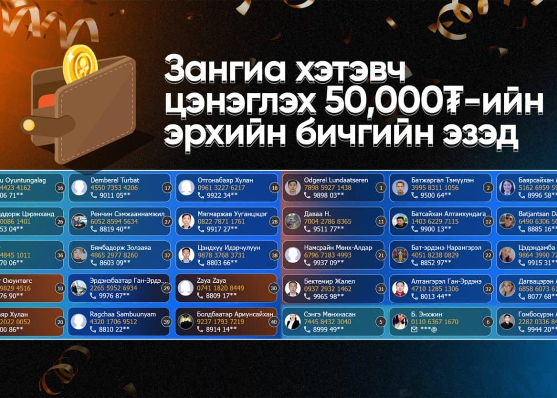 Монгол хэлээр "Зангиа хэтэвч цэнэглэх 50,000₮-ийн эрхийн бичгийн эзэд" нэртэй том зураг, зүүн талд нь зоос бүхий түрийвч, ялагчийн нэрс, шагнал, зарим тоонуудын жагсаалтыг улбар шар, цэнхэр өнгийн градиент дээр байрлуулсан байна. арын дэвсгэр, ямар ч бизнес эсвэл энтрепренерт тохиромжтой. - Business.MN
