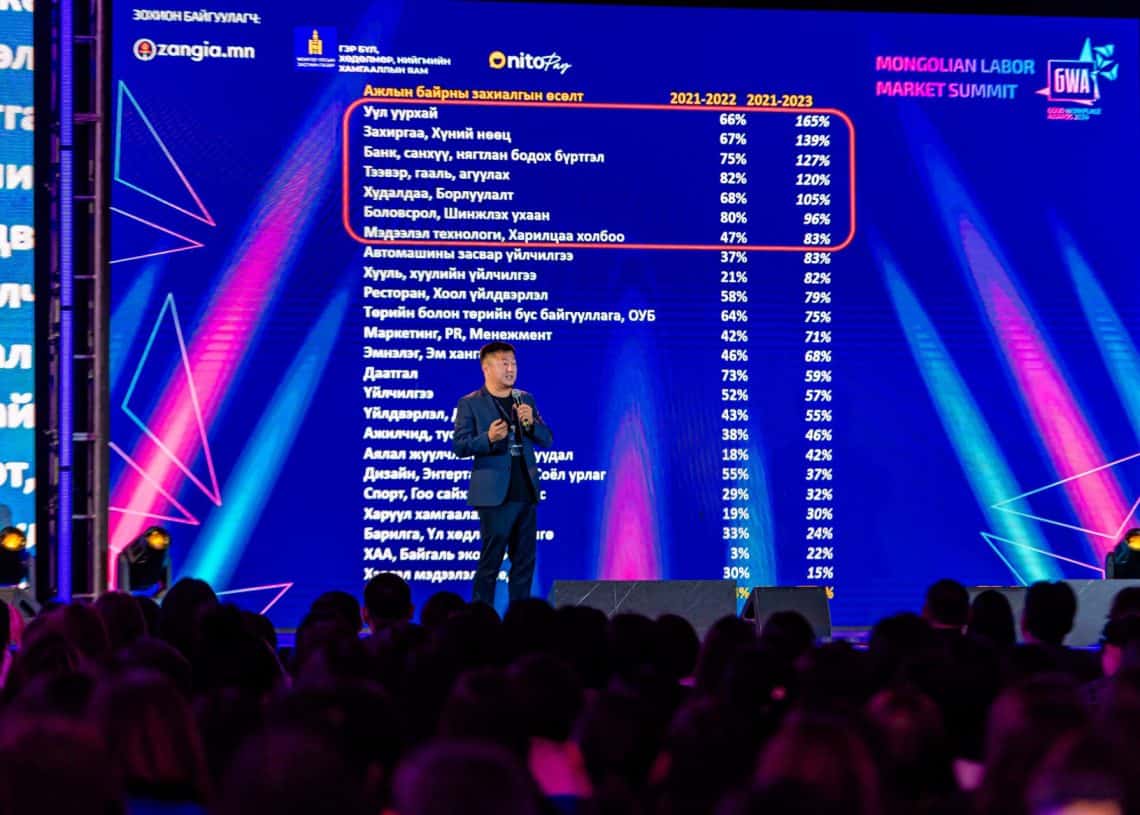 Илтгэгч 2024 оны Монголын хөдөлмөрийн зах зээлийн дээд хэмжээний уулзалттай холбоотой өнгөлөг график, бичвэрийг харуулсан том дэлгэцийн өмнө тайзан дээр зогсож байна. Үзэгчид хүний нөөцийн чиг хандлагын талаарх ойлголтыг анхааралтай сонсож, тэргүүн эгнээнд харагдана. - Business.MN