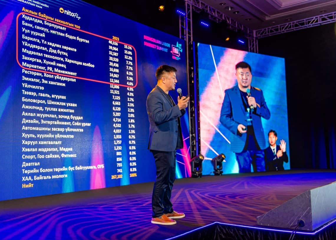 Цэнхэр костюмтай хүн Summit 2024-ийн тайзан дээр гадаад хэл дээрх бичвэр, тоонуудыг харуулсан том дэлгэцтэй танилцуулж байна. Монголын хөдөлмөрийн зах зээлийг онцолсон мэт санагдах арга хэмжээ хурал, семинарын хүрээнд болж байна. - Business.MN