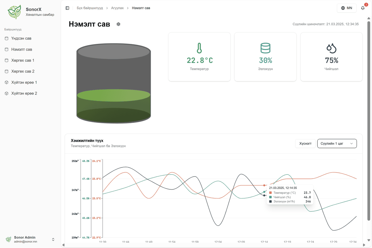 Монгол инженерүүдийн бүтээсэн Sonor X систем гэж юу вэ?