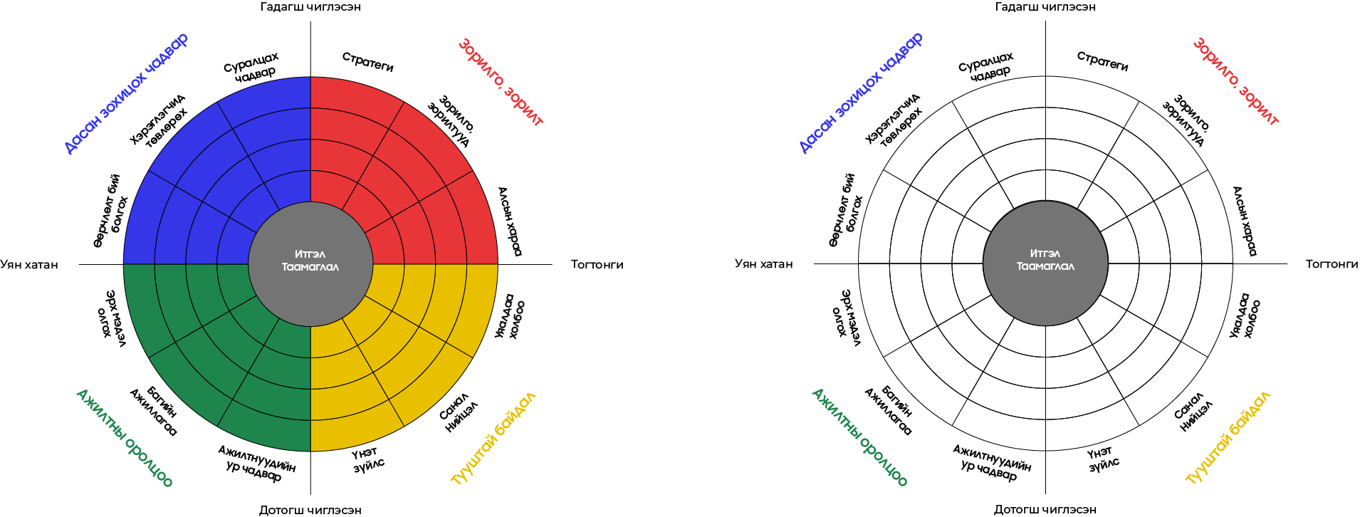 Two radar charts compare various categories. The left chart is colorful with segments in red, blue, green, and yellow. The right chart is monochrome. Both labels and titles are in Cyrillic script.