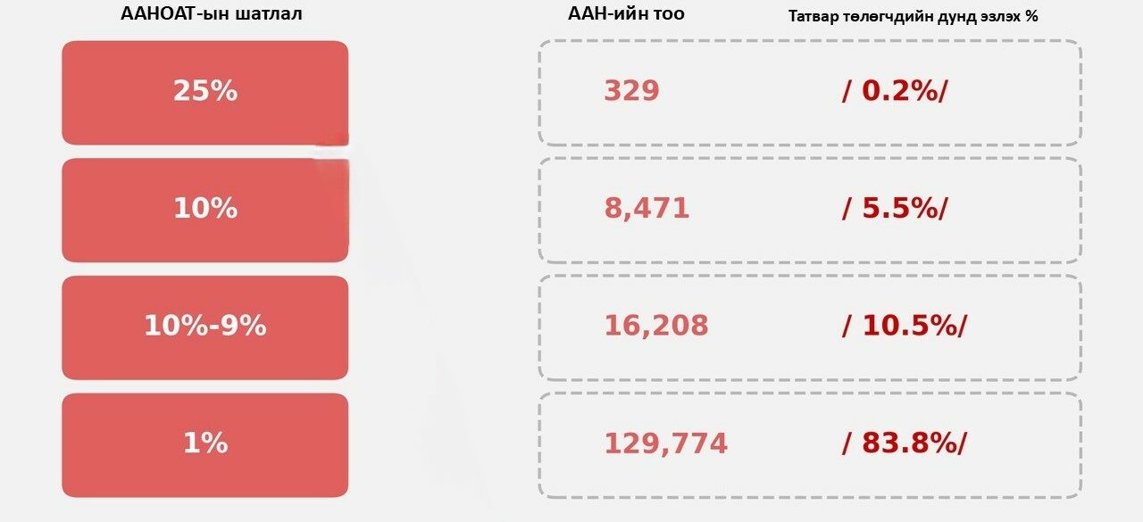 Компанйудын жижигрэх хүсэл