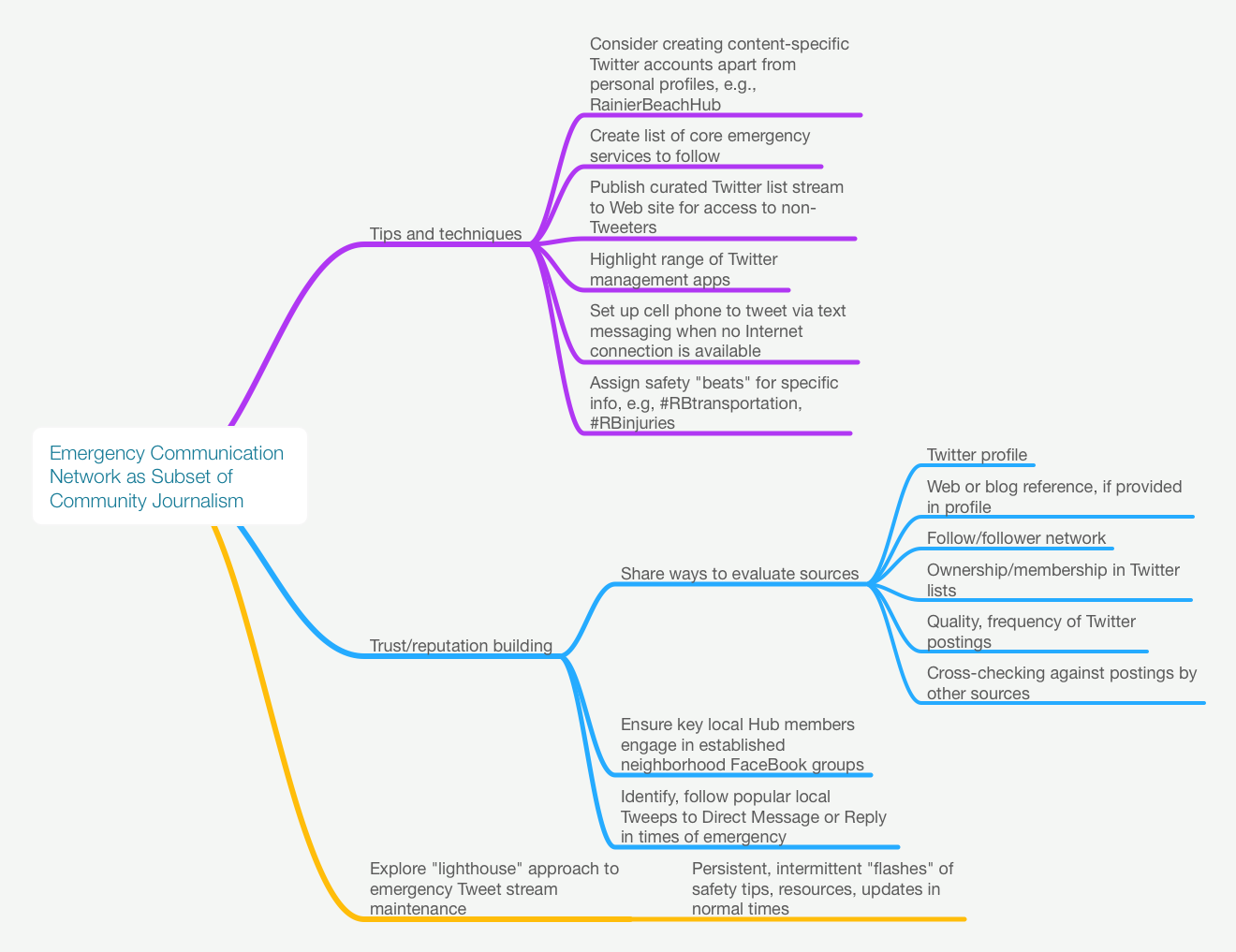 Click on image to view interactive diagram