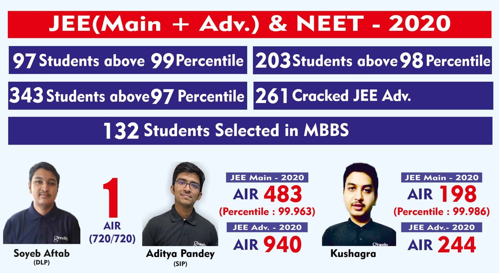 TOI Lucknow.cdr img-54