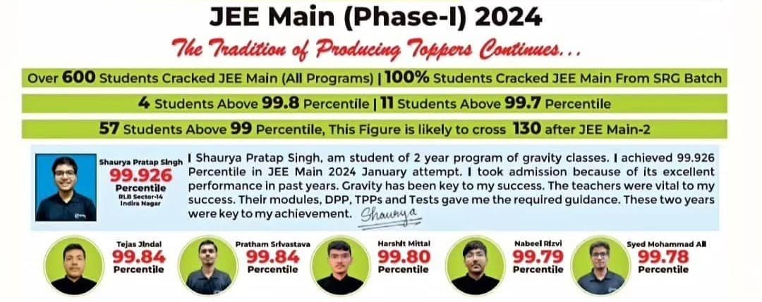 JEE Main 2024 Session-1 JEE Main 2024 Session-1