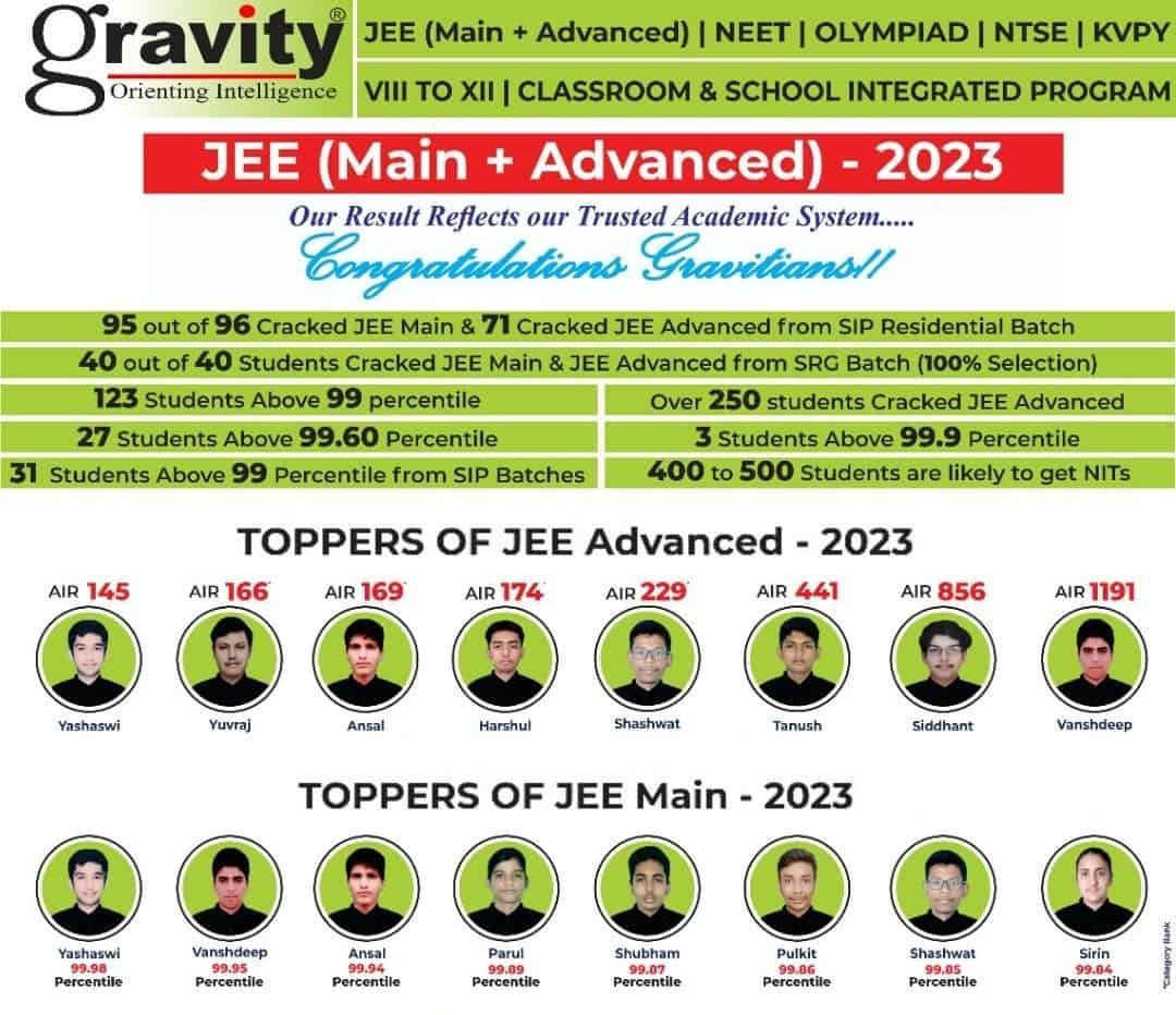 JEE Coaching Lucknow img-13
