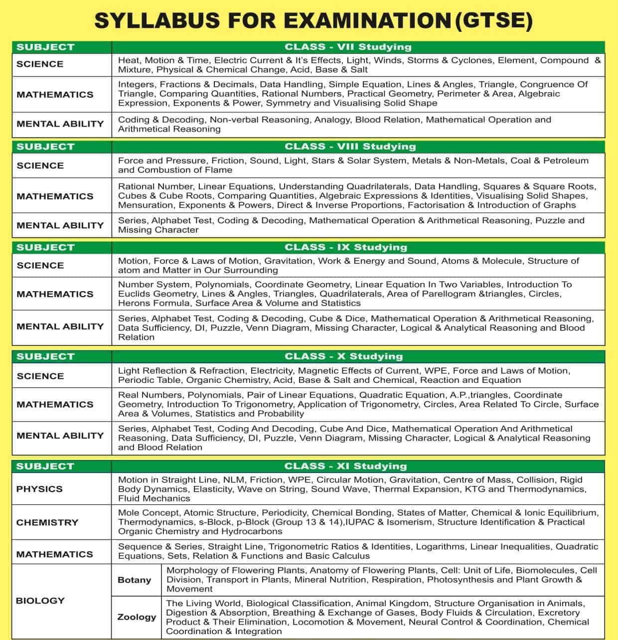 syllabus of GAT 2020 handbill_pages-to-jpg-0001 img-3