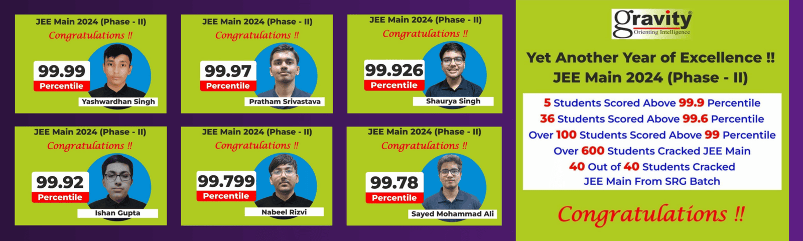 jee-main-phase2-results-gravity-classes Jee-main-phase2-results-gravity-classes-lucknow