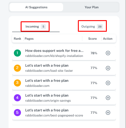 ai Suggestion incoming and outgoing