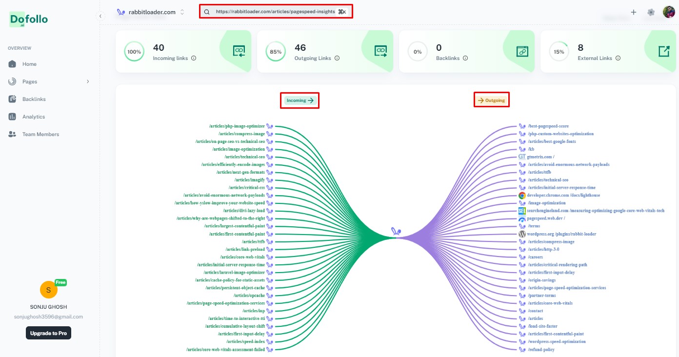 Dofollo incoming and outgoing