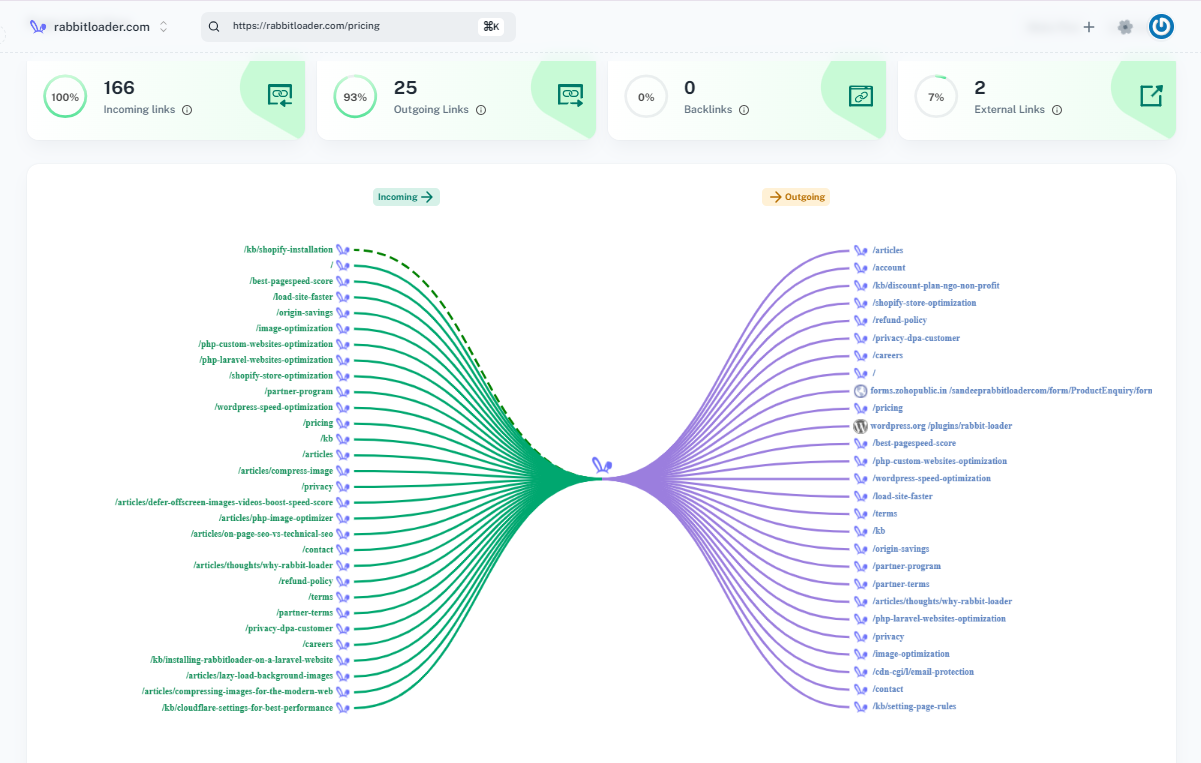 audit internal links