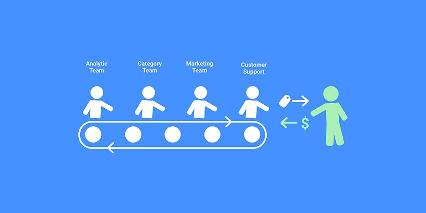 Tạo động lực cho nhóm bán hàng