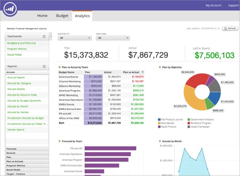 phan-mem-marketing-marketo